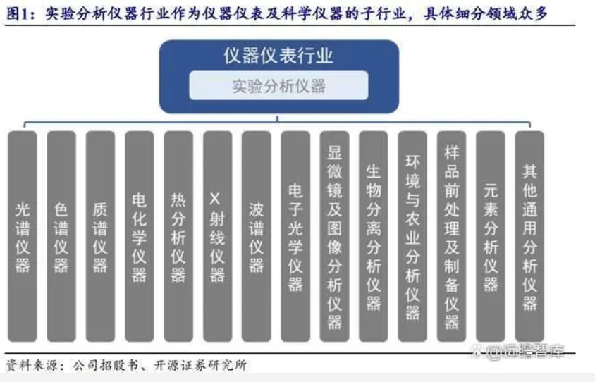 科學(xué)儀器行業(yè)國(guó)產(chǎn)化加速，海能技術(shù)：布局色譜質(zhì)譜產(chǎn)品，前景廣闊